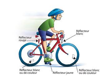 Les cyclistes et le code de la route du Québec