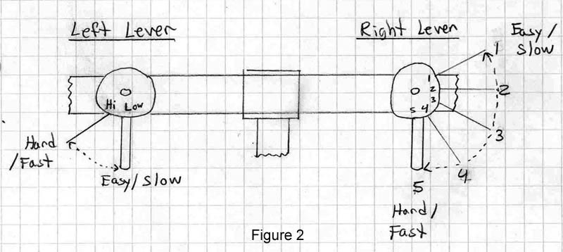 bike shifters used on older hybrids, mountain bikes and city bikes: